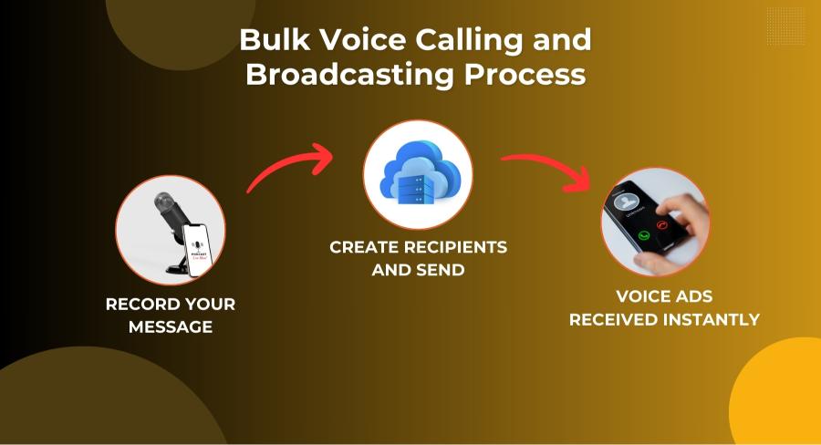 Power of Voice Call Alert: Business Communication