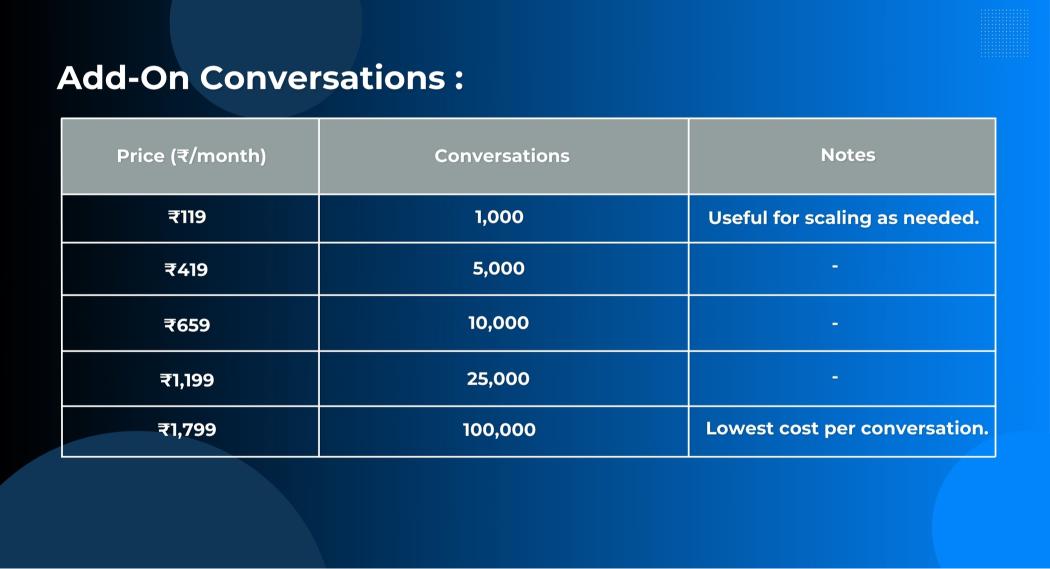 WhatsApp Business API Pricing | Costs & Conversation Rates