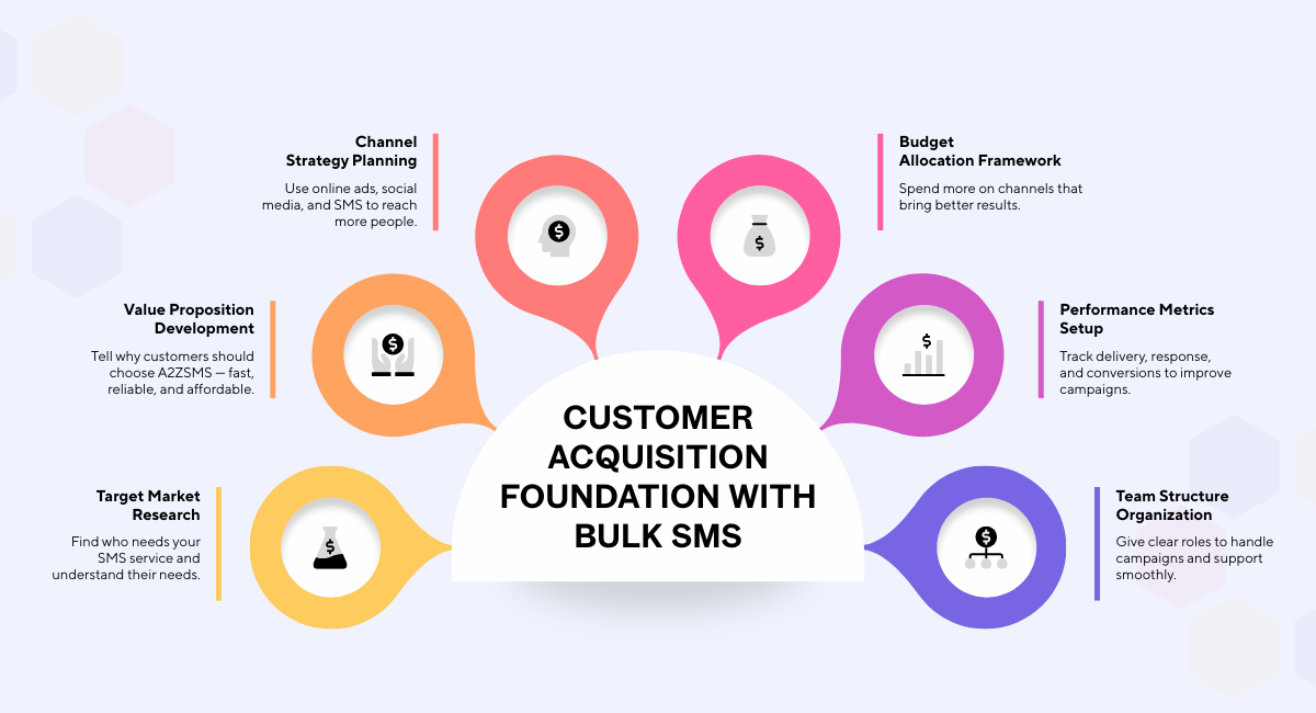 Multi-Channel Marketing Integration Strategy