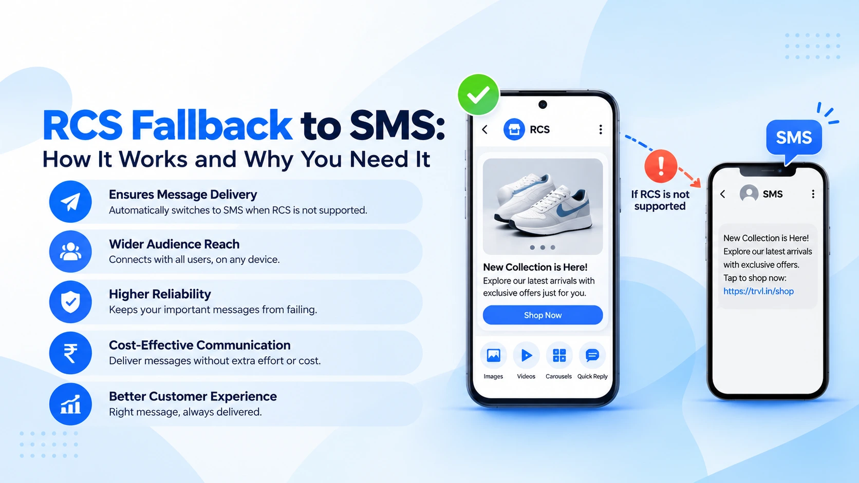 RCS business messaging with automatic SMS fallback delivery path for Indian businesses - A2ZSMS
