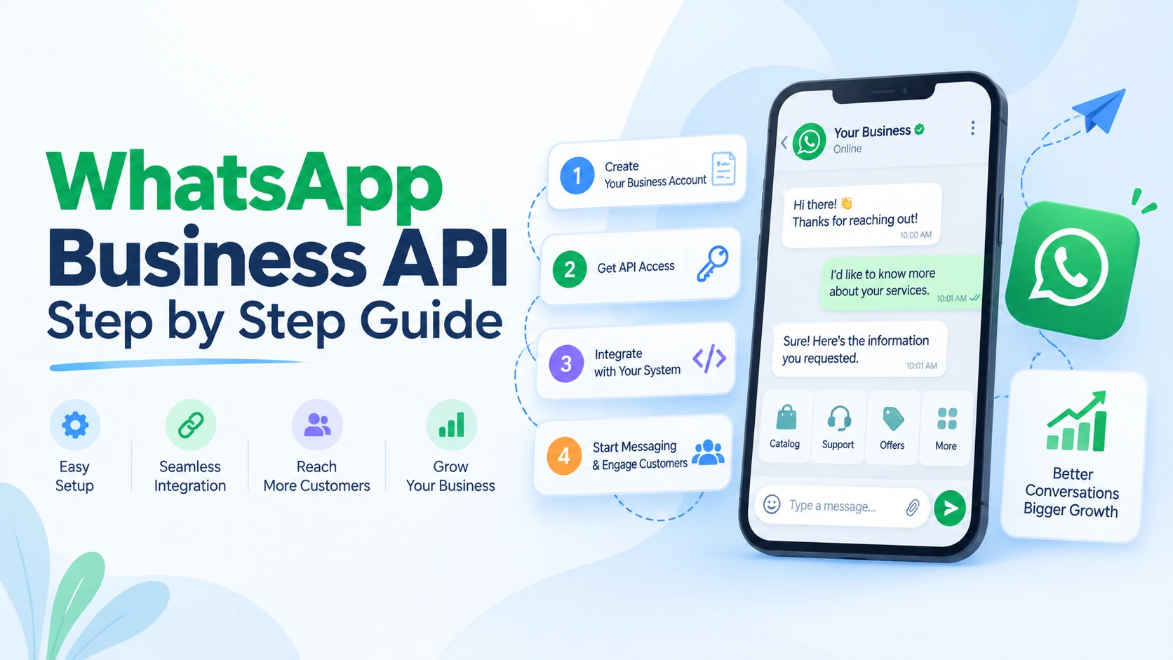 WhatsApp Business API: Step by Step Guide
