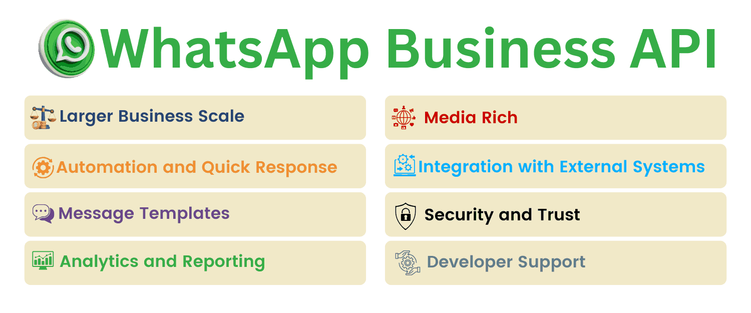 WhatsApp Template