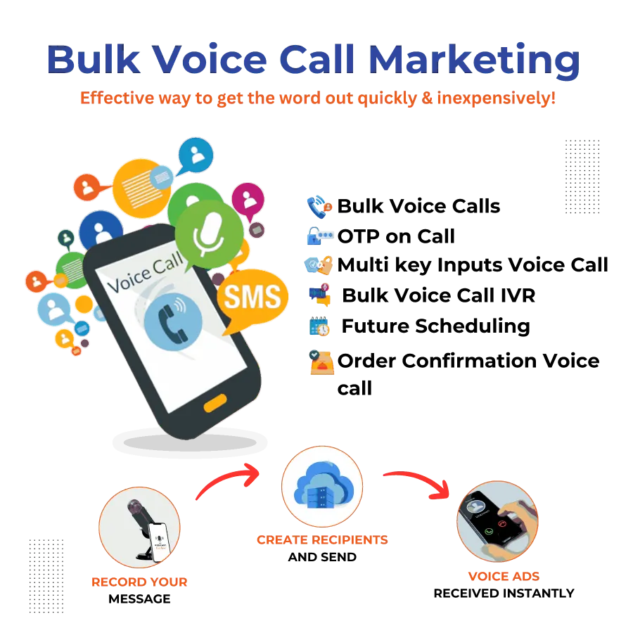 Bulk Voice Call Service Provider